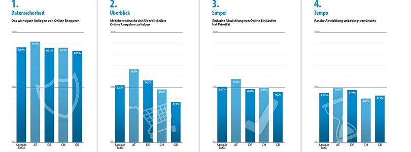 Paysafecard: Studie