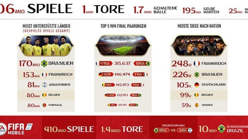 FIFA 18: WM Infografik