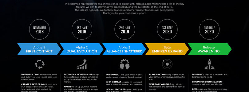 Dual Universe: Roadmap