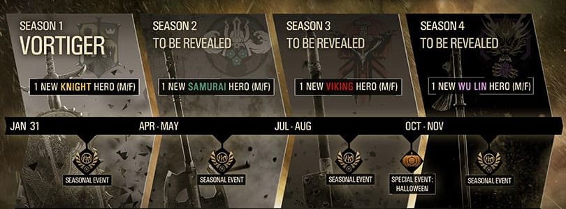 For Honor: Harbinger Roadmap