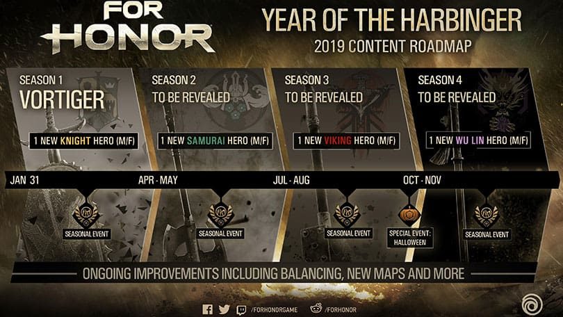 For Honor: Harbinger Roadmap