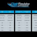 Microsoft Flight Simulator: die Systemanforderungen sind happig