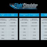 Microsoft Flight Simulator: die Systemanforderungen sind happig