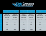 Microsoft Flight Simulator: die Systemanforderungen sind happig