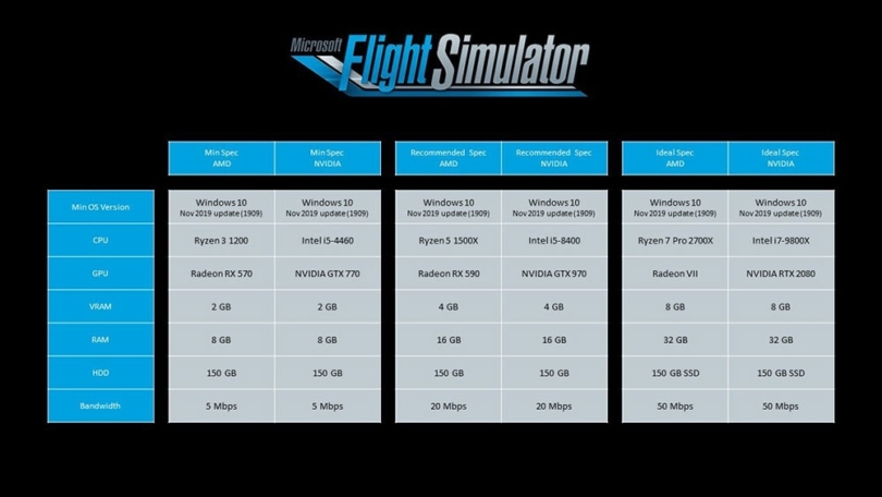 Microsoft Flight Simulator: die Systemanforderungen sind happig