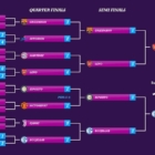 eFootball PES2020: Nassim Boujellab von Schalke 04 gewinnt internationales #StayHomeWithPES-Turnier