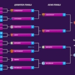 eFootball PES2020: Nassim Boujellab von Schalke 04 gewinnt internationales #StayHomeWithPES-Turnier