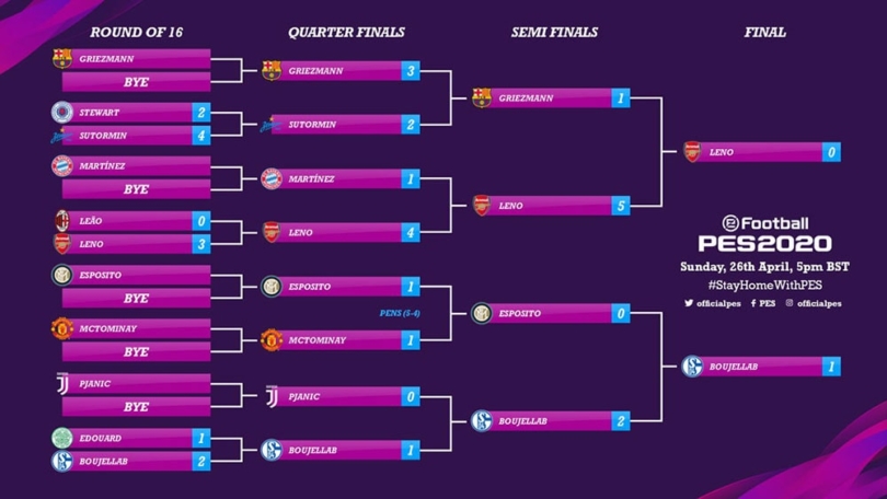 eFootball PES2020: Nassim Boujellab von Schalke 04 gewinnt internationales #StayHomeWithPES-Turnier