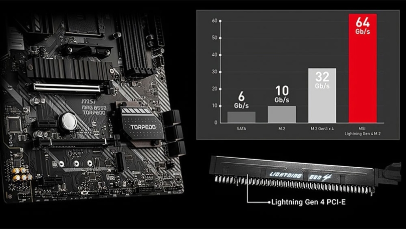 MSI MAG B550 Torpedo: MSI erweitert seine MAG-Motherboard-Linie für AMD Ryzen-Prozessoren