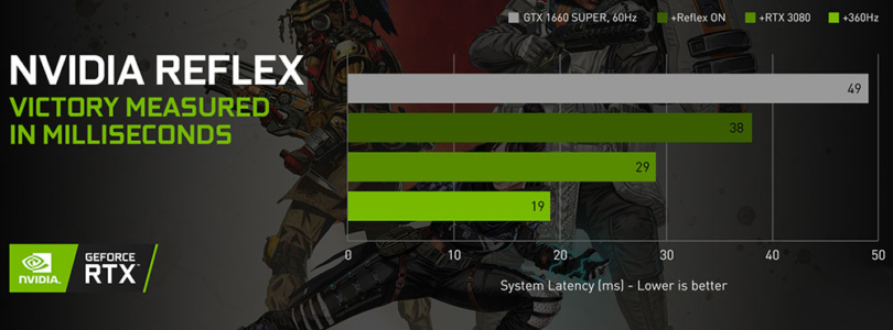 Apex Legends: startet mit NVIDIA Reflex durch