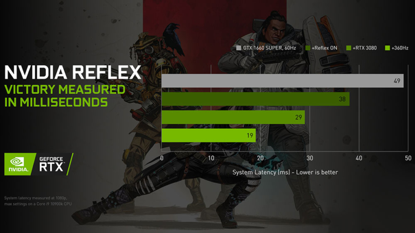 Apex Legends: startet mit NVIDIA Reflex durch