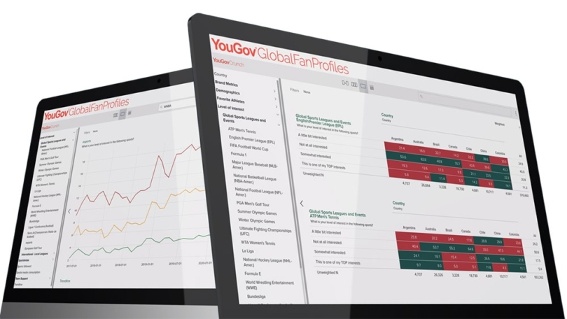 YouGov startet Global Fan Profiles – Umfangreiche Datentiefe für den E-Sport-Bereich