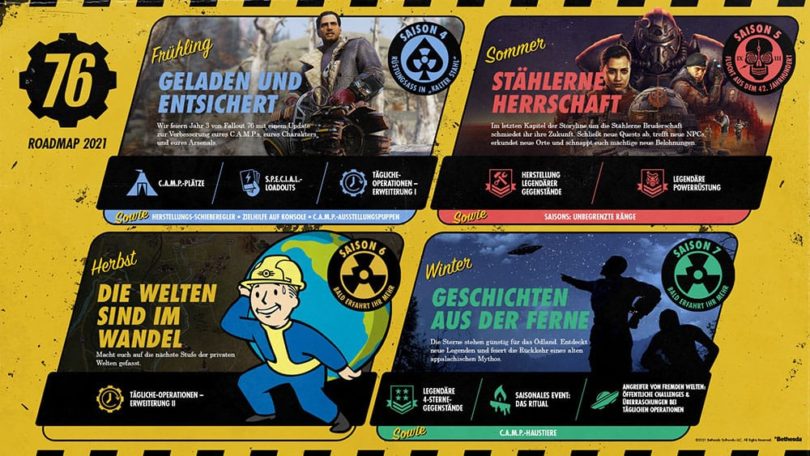 Fallout 76: Roadmap für 2021 enthüllt