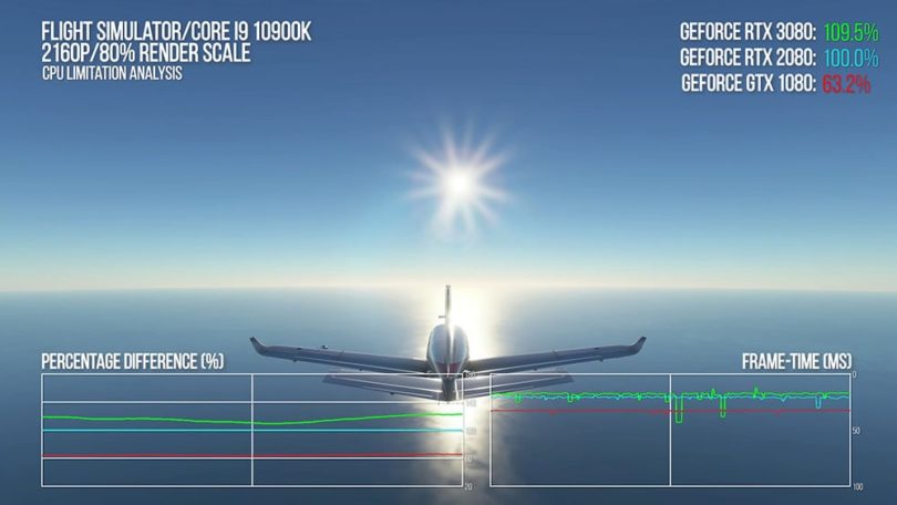 Microsoft Flight Simulator: Doppelte Performance bei Upgrade zur GeForce-RTX-30-Serie