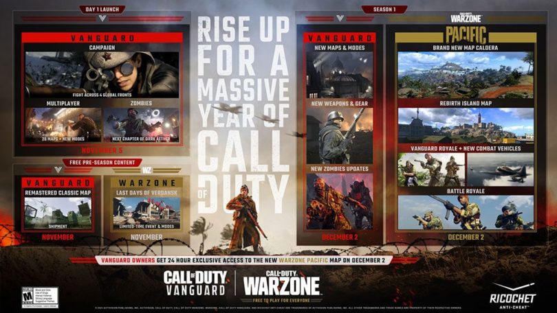 Call of Duty: Vanguard - Post-launch-roadmap