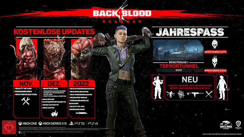 Back 4 Blood: Roadmap