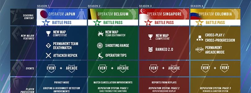 Rainbow Six: Siege - Roadmap