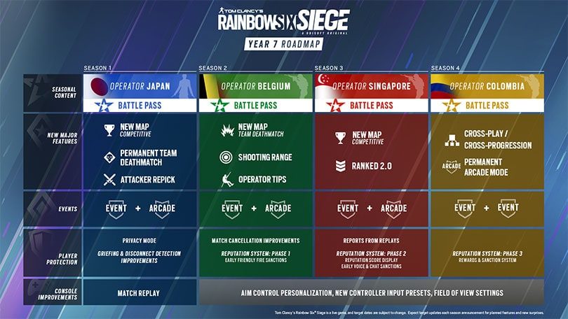 Rainbow Six: Siege - Roadmap