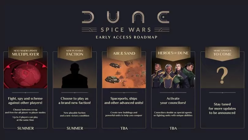 Dune: Spice Wars - Roadmap