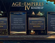 Age of Empires 4: roadmap