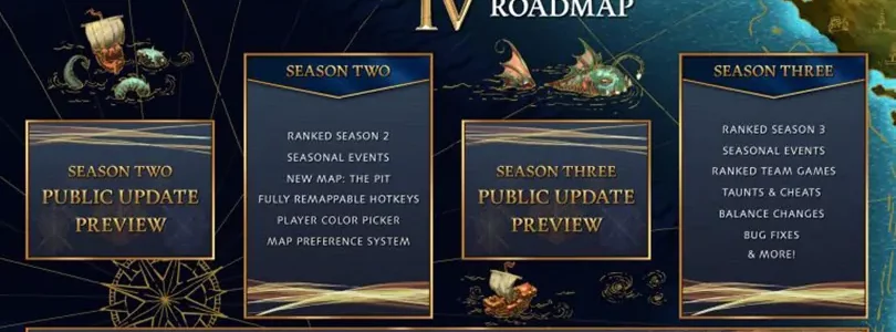 Age of Empires 4: roadmap