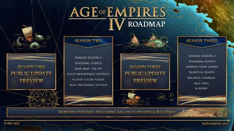 Age of Empires 4: roadmap