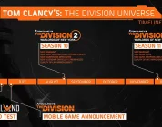 The Divison 2: Roadmap-2022