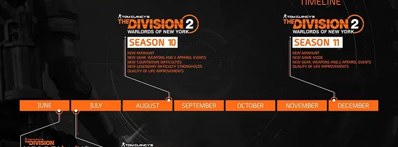 The Divison 2: Roadmap-2022