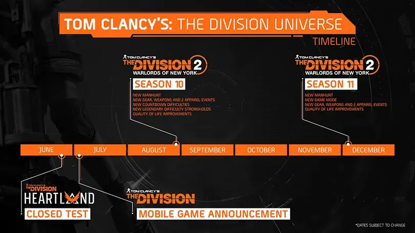 The Divison 2: Roadmap-2022