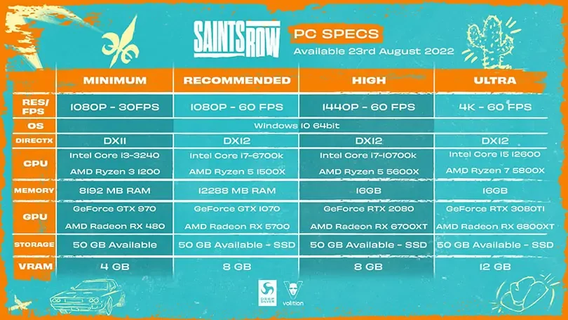 Saints Row: PC-Specs