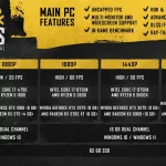 Skull & Bones: PC Specs