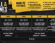 Skull & Bones: PC Specs