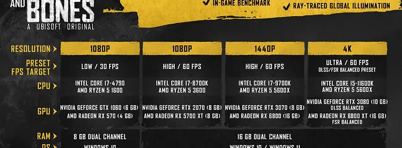 Skull & Bones: PC Specs