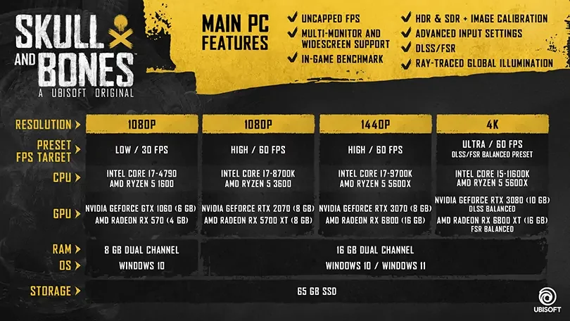 Skull & Bones: PC Specs