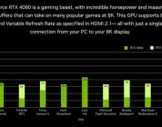 Nvidia: RTX 4090 8K Benchmark