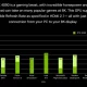 Nvidia: RTX 4090 8K Benchmark