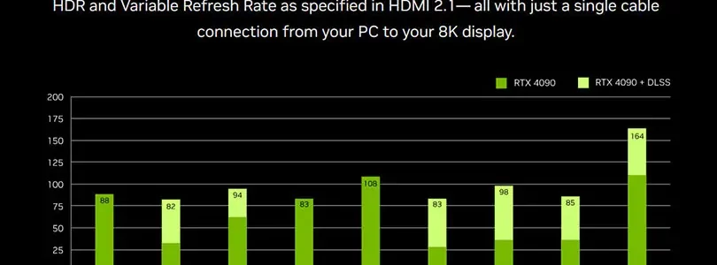 Nvidia: RTX 4090 8K Benchmark