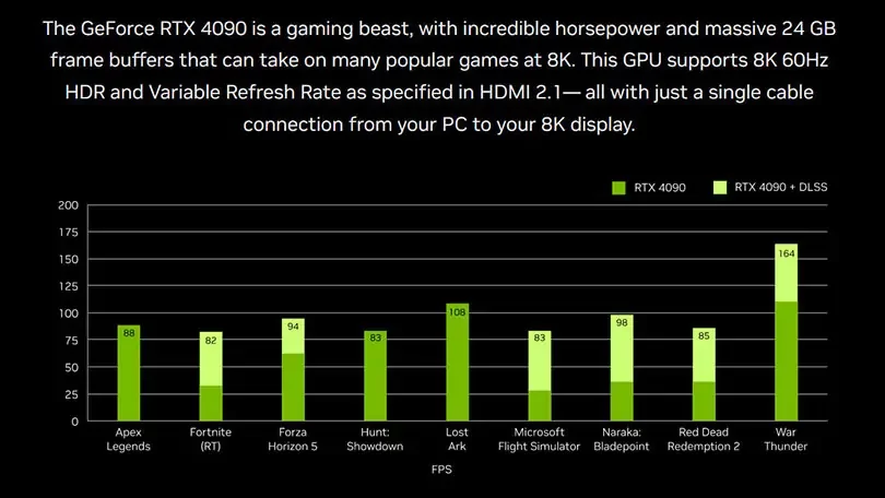 Nvidia: RTX 4090 8K Benchmark