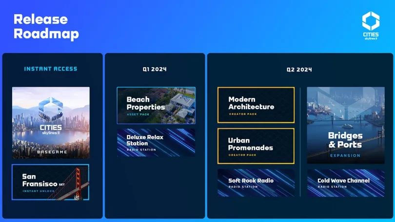 Cities: Skylines 2 - Roadmap