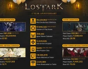 Lost Ark: Stats