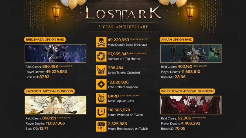 Lost Ark: Stats