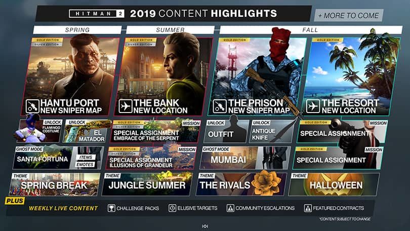 Hitman 2: Roadmap