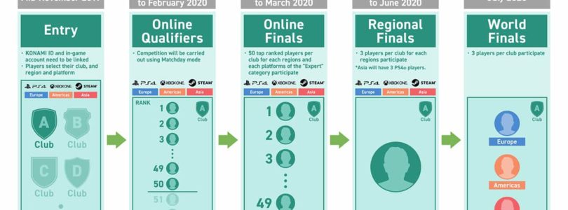 eFootball PES 2020: Konami enthüllt die Wettbewerbsstruktur für eFootball.Open mit Beginn im Dezember