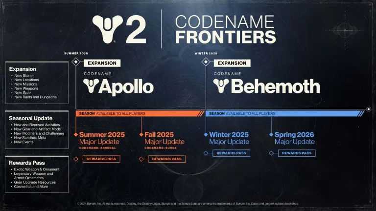 Destiny 2: Codename-Frontiers