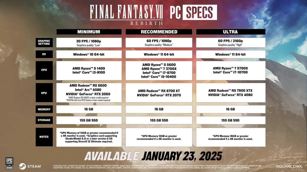 Final Fantasy 7 Rebirth: PC-Specs