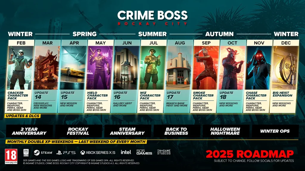 Crime Boss: Rockay City - Roadmap25