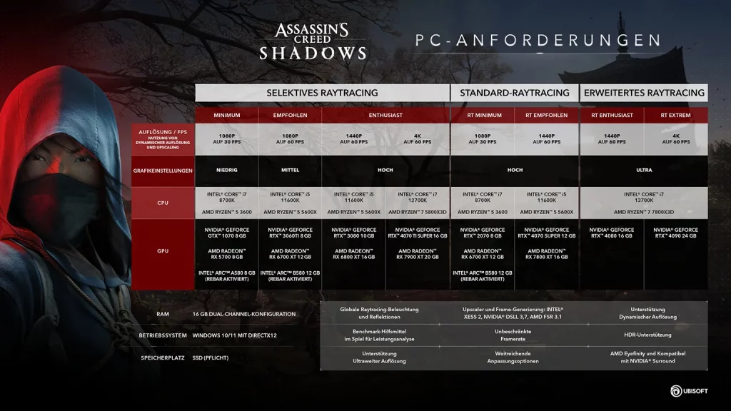 Assassin’s Creed Shadows: PC Anforderungen