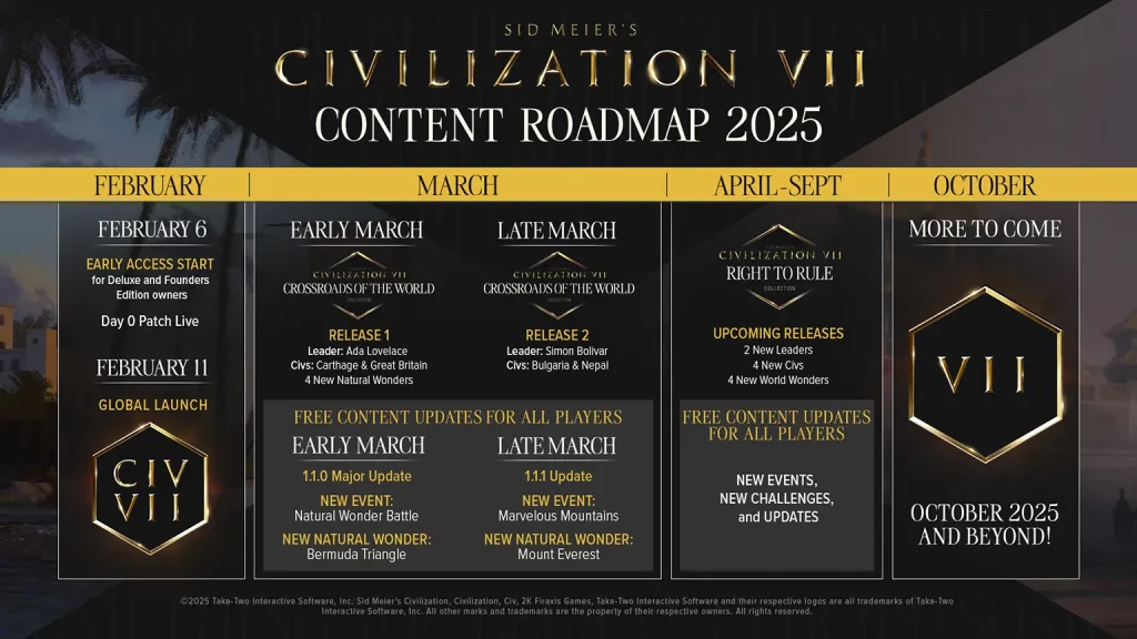 Civilization 7: Roadmap