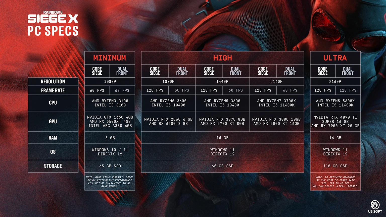 Rainbow Six Siege X: PC SPECS